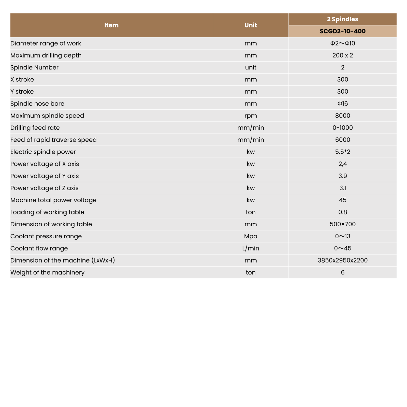 twin spindle – double channel deep hole drilling machine twin spindle – double channel deep hole drilling machine