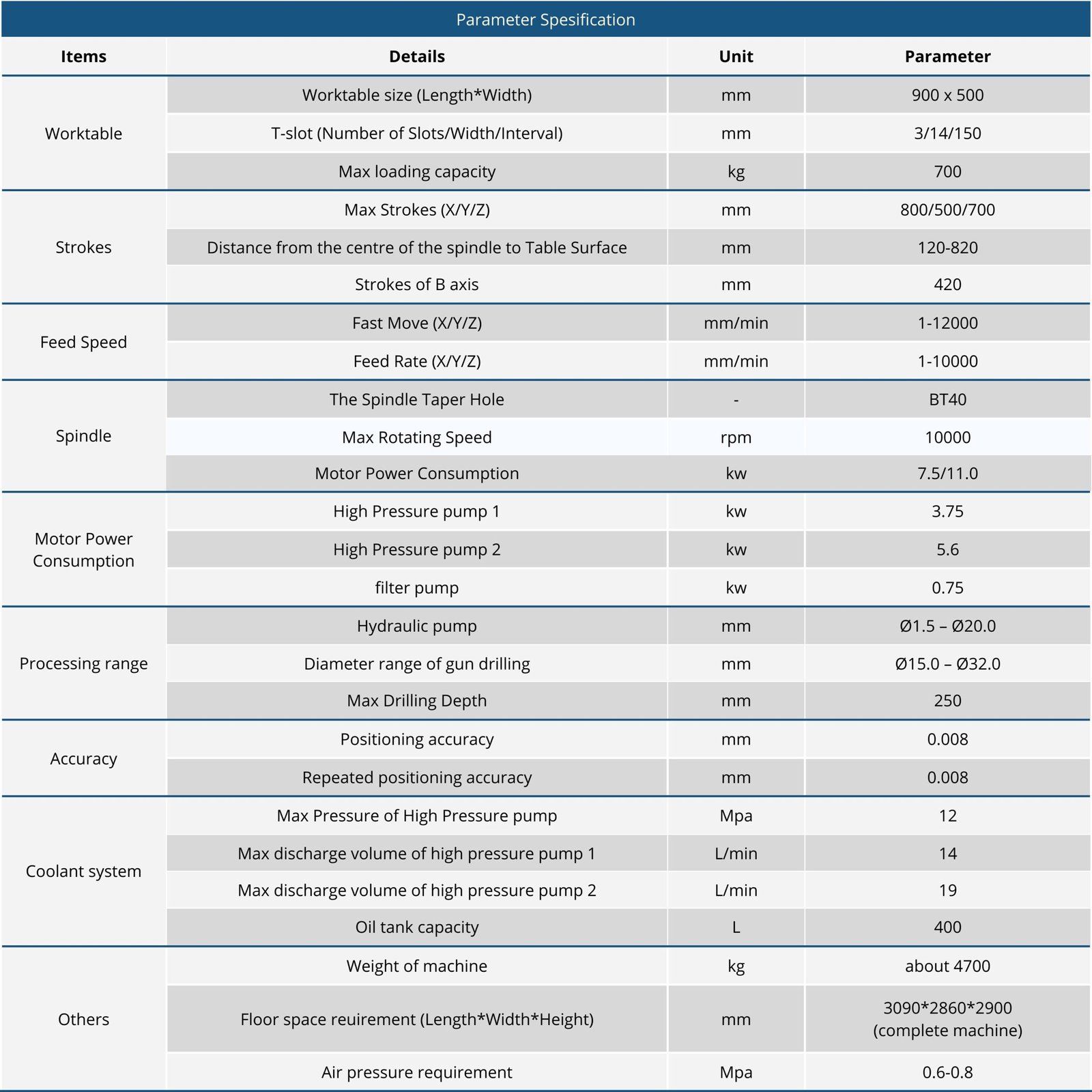 cnc drilling machine | u 650 cnc drilling machine | u 650