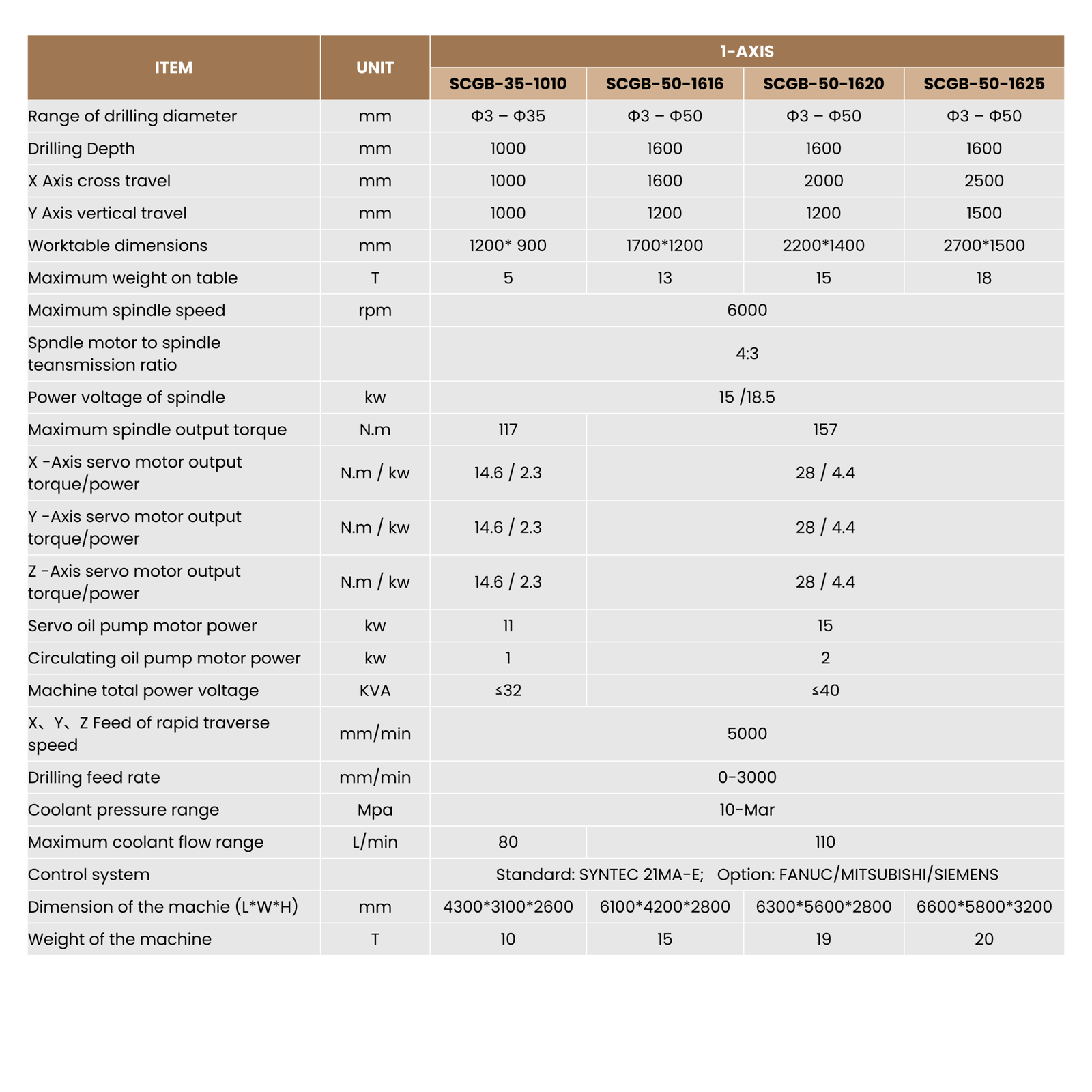 multi axis deep hole drilling machine multi axis deep hole drilling machine