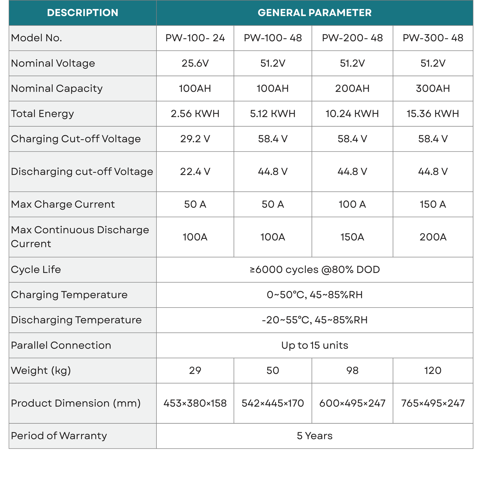 wall mounted lifepo4 battery products wall mounted lifepo4 battery products