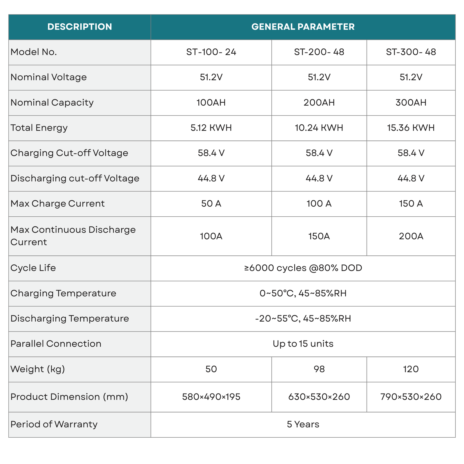 stacked lifepo4 battery products stacked lifepo4 battery products