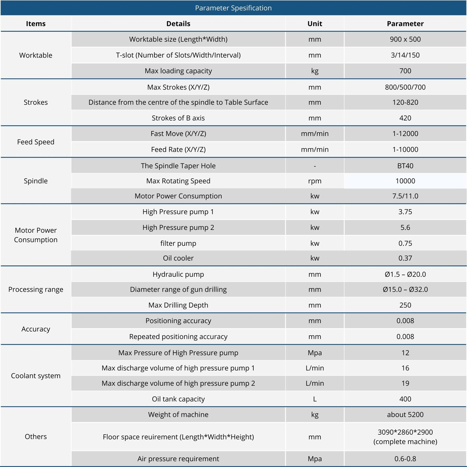 cnc drilling machine | d 850 cnc drilling machine | d 850