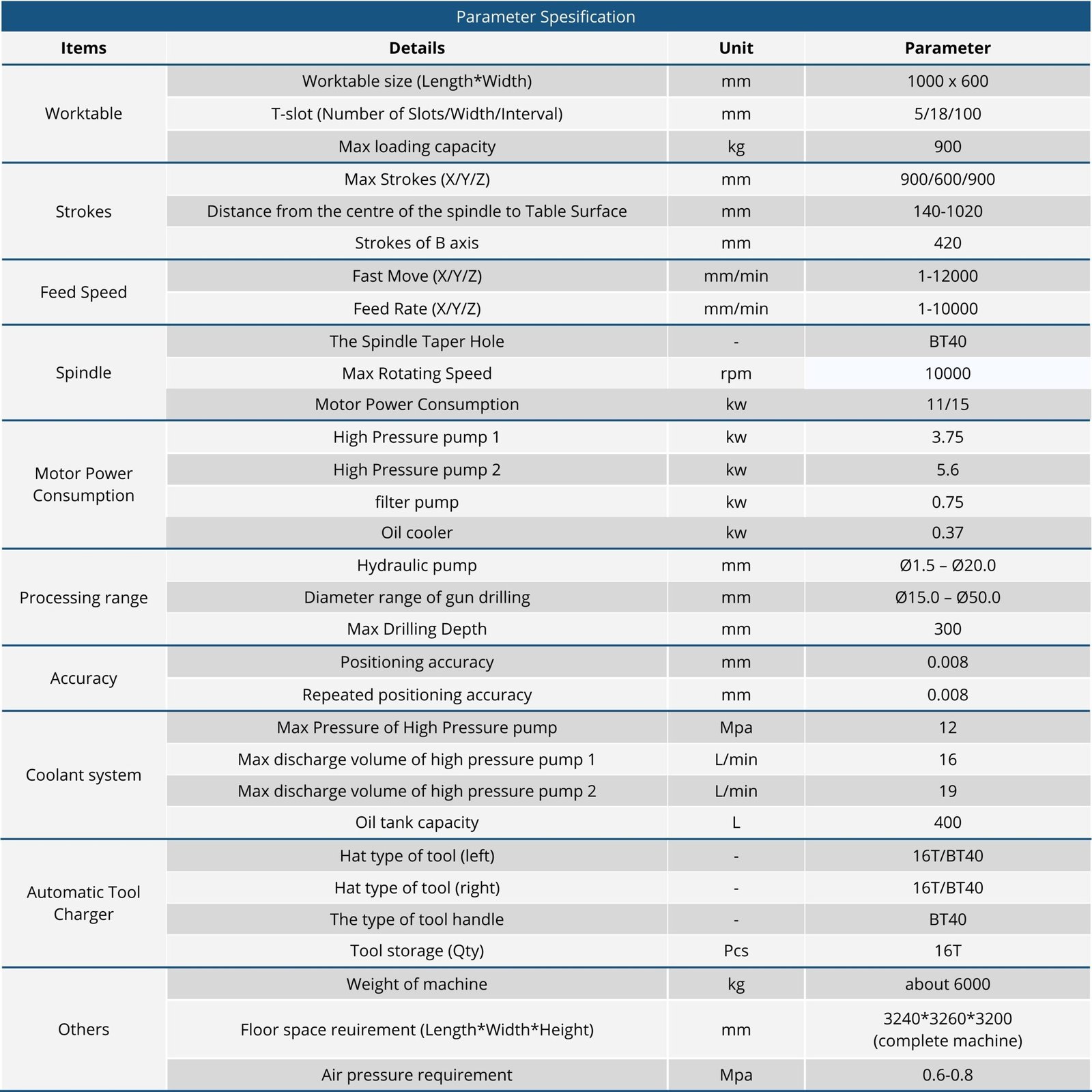cnc drilling machine | d 960 cnc drilling machine | d 960