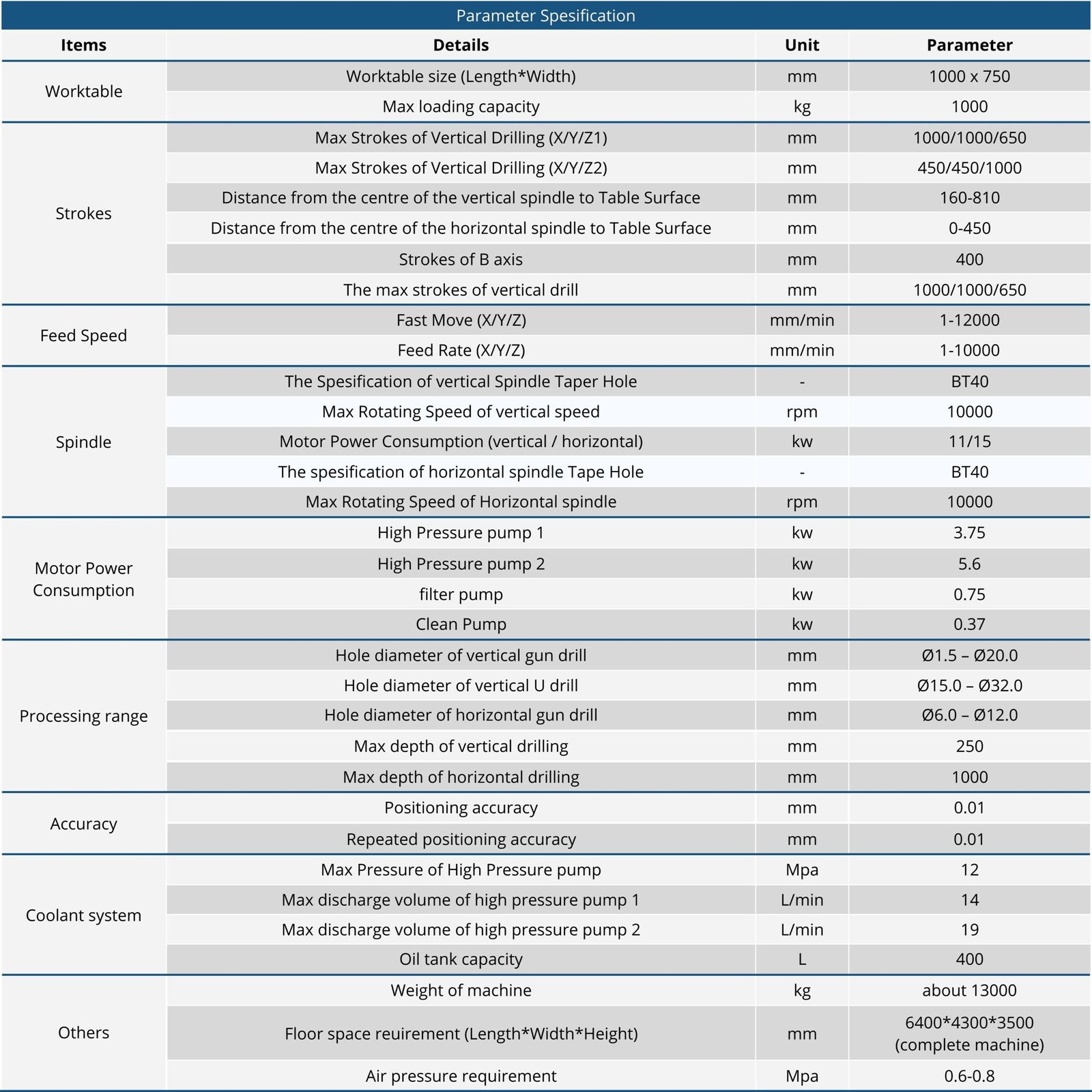 auto draft auto draft