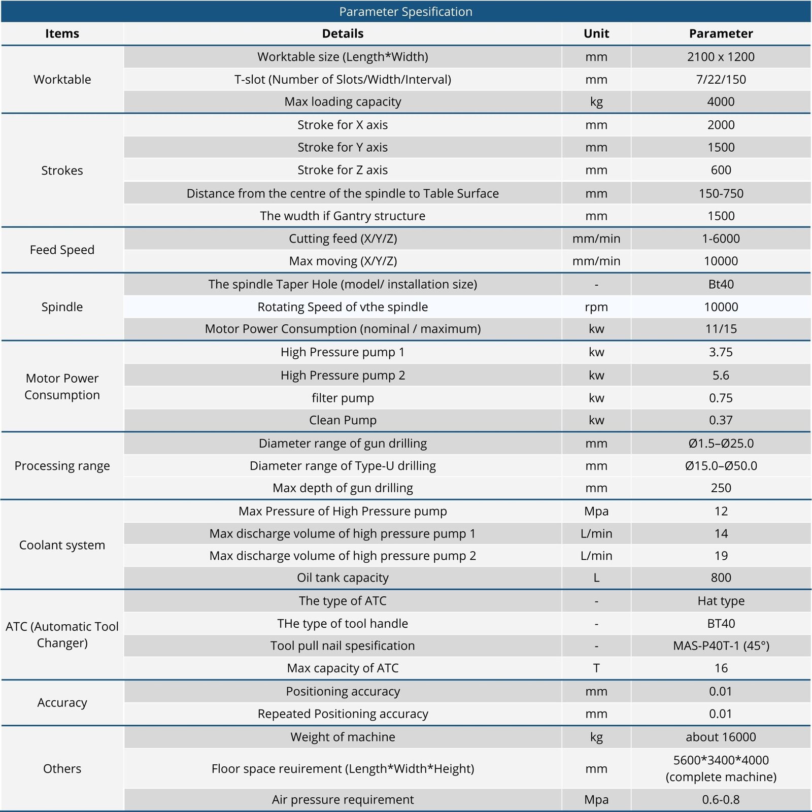 cnc drilling machine | ld 2015 cnc drilling machine | ld 2015