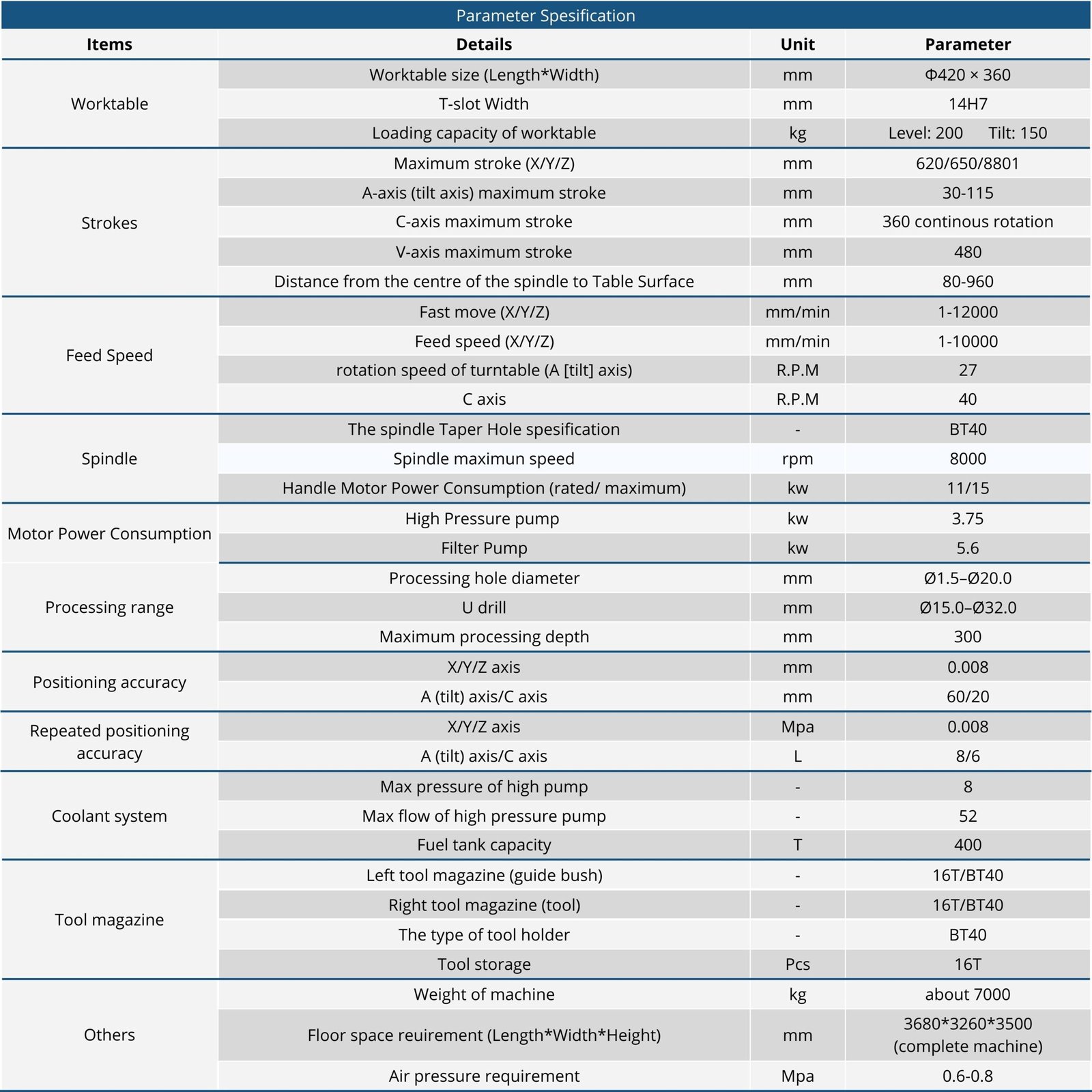 cnc drilling machine | ld a400 cnc drilling machine | ld a400